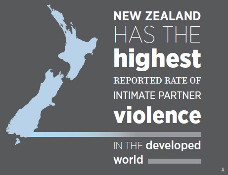 a-nz-highest-rate of violence